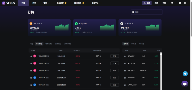 Vexus 多语虚拟货币交易平台/Java 源码:模拟盘+现货+永续&交割合约+理财+质押+闪兑-奕壹网络