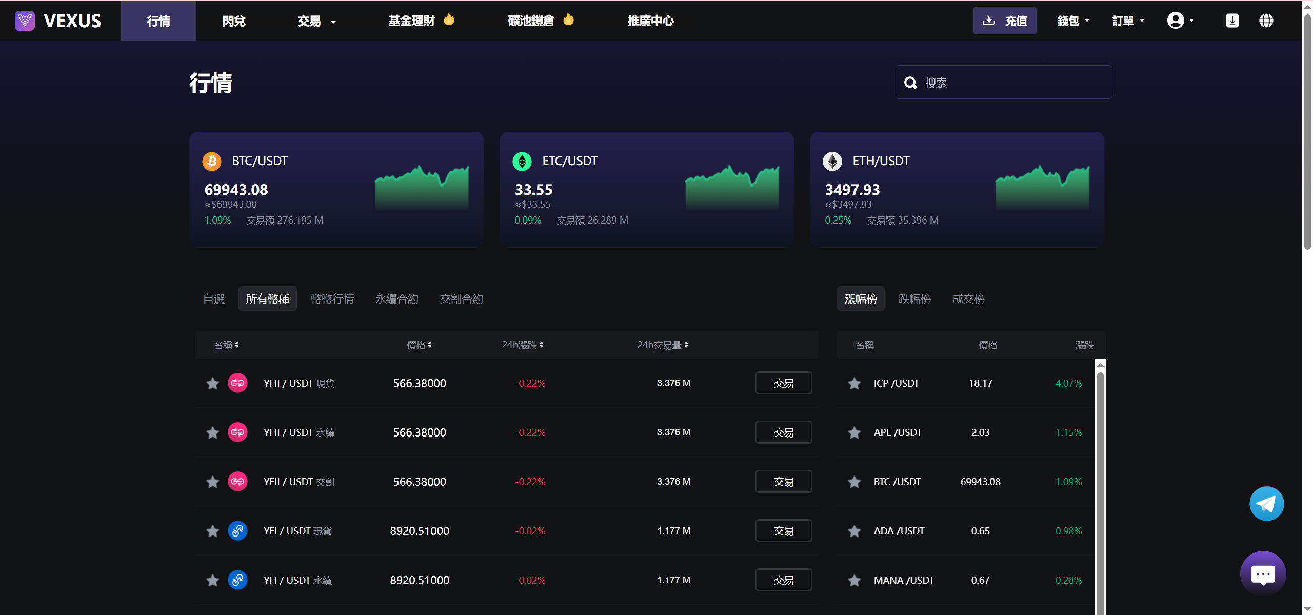 Vexus 多语虚拟货币交易平台/Java 源码：模拟盘+现货+永续&交割合约+理财+质押+闪兑