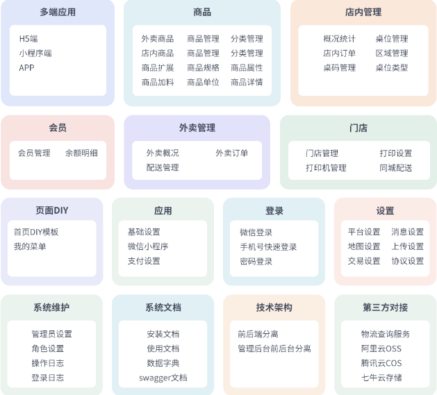 图片[1]-最新门店扫码点餐系统源码：多端接入的小程序点餐-奕壹网络