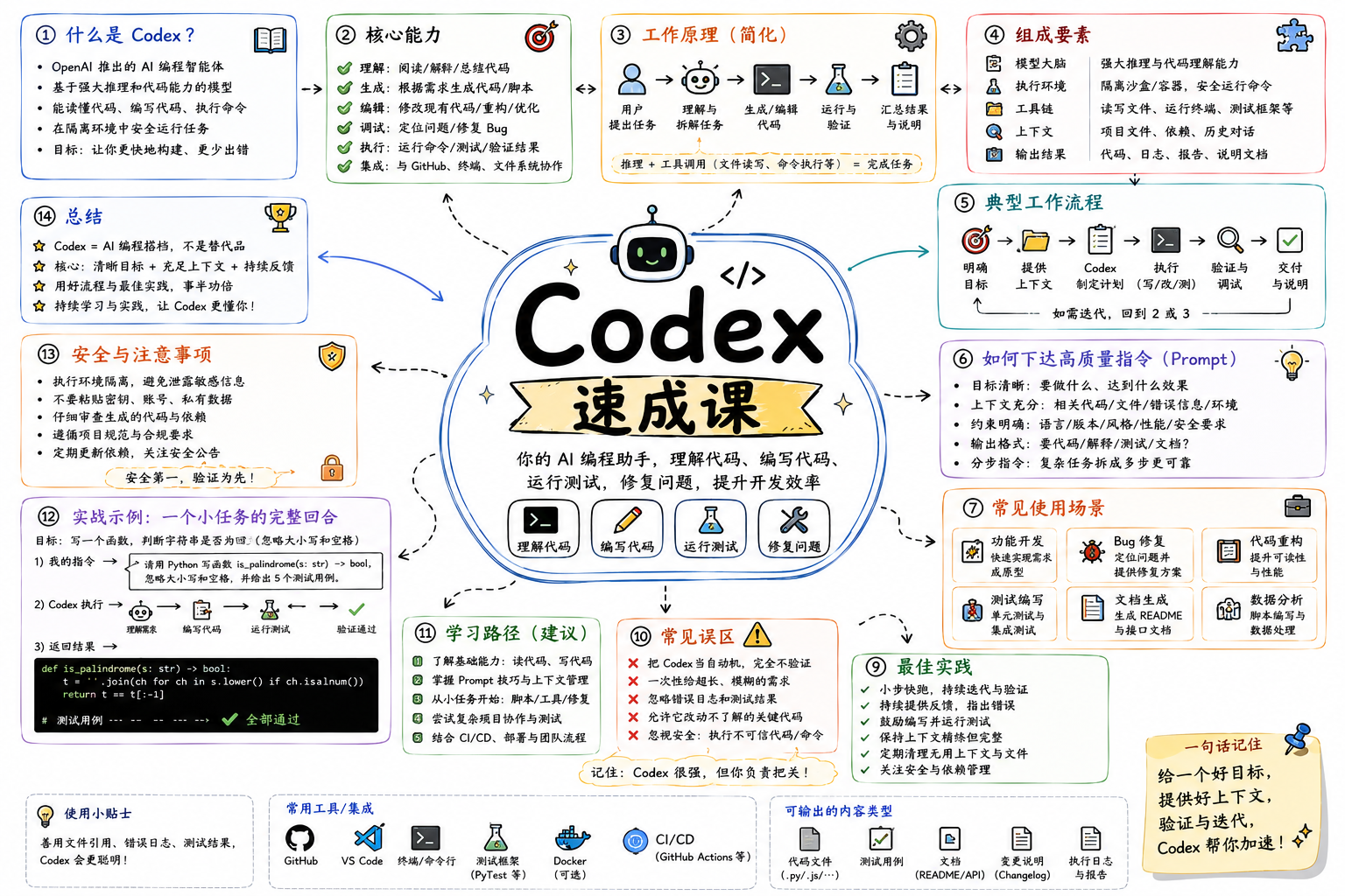 Codex速成课